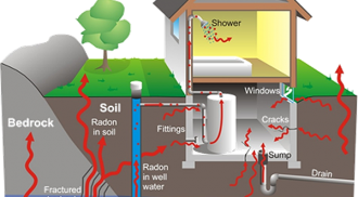 Health Matters with Dra. Denise:  Radon
