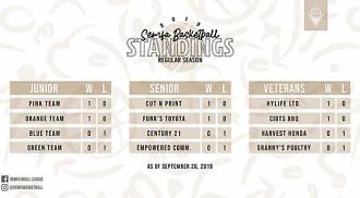 SEMFA Basketball League Launches 2019 Season